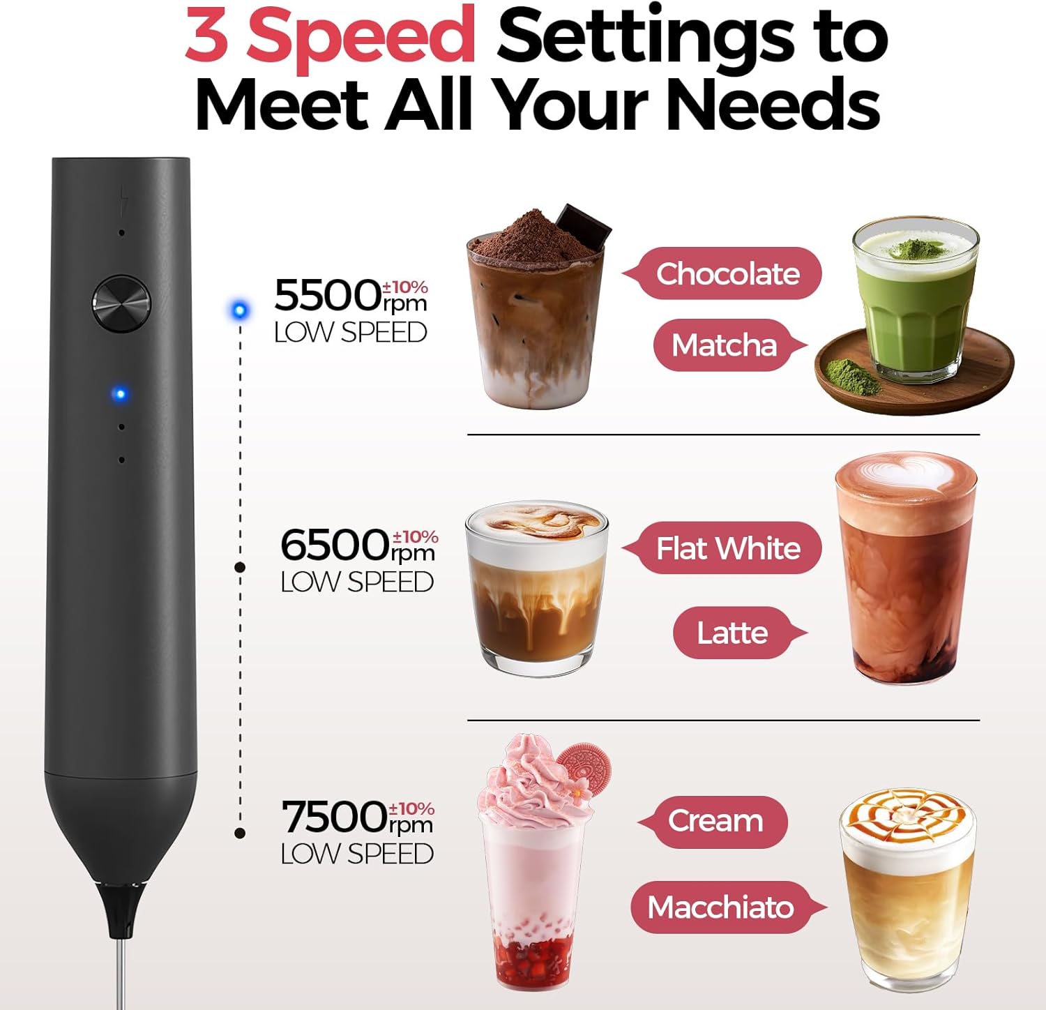 Milk Frother Wand, Fast Rechargeable Coffee Mixer 