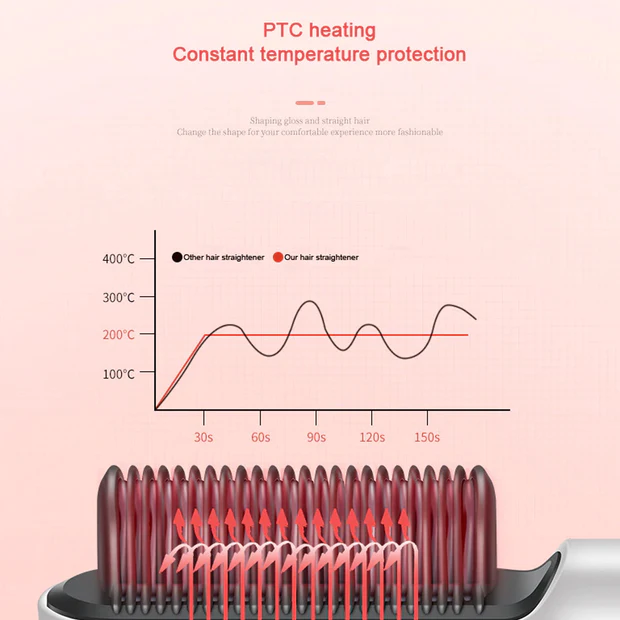 SDFINDIA Hair Straightener Used While Massaging Hair Scalps And Head. 