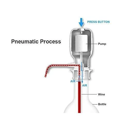 SDFINDIA Hand Press Water Pump Dispenser 